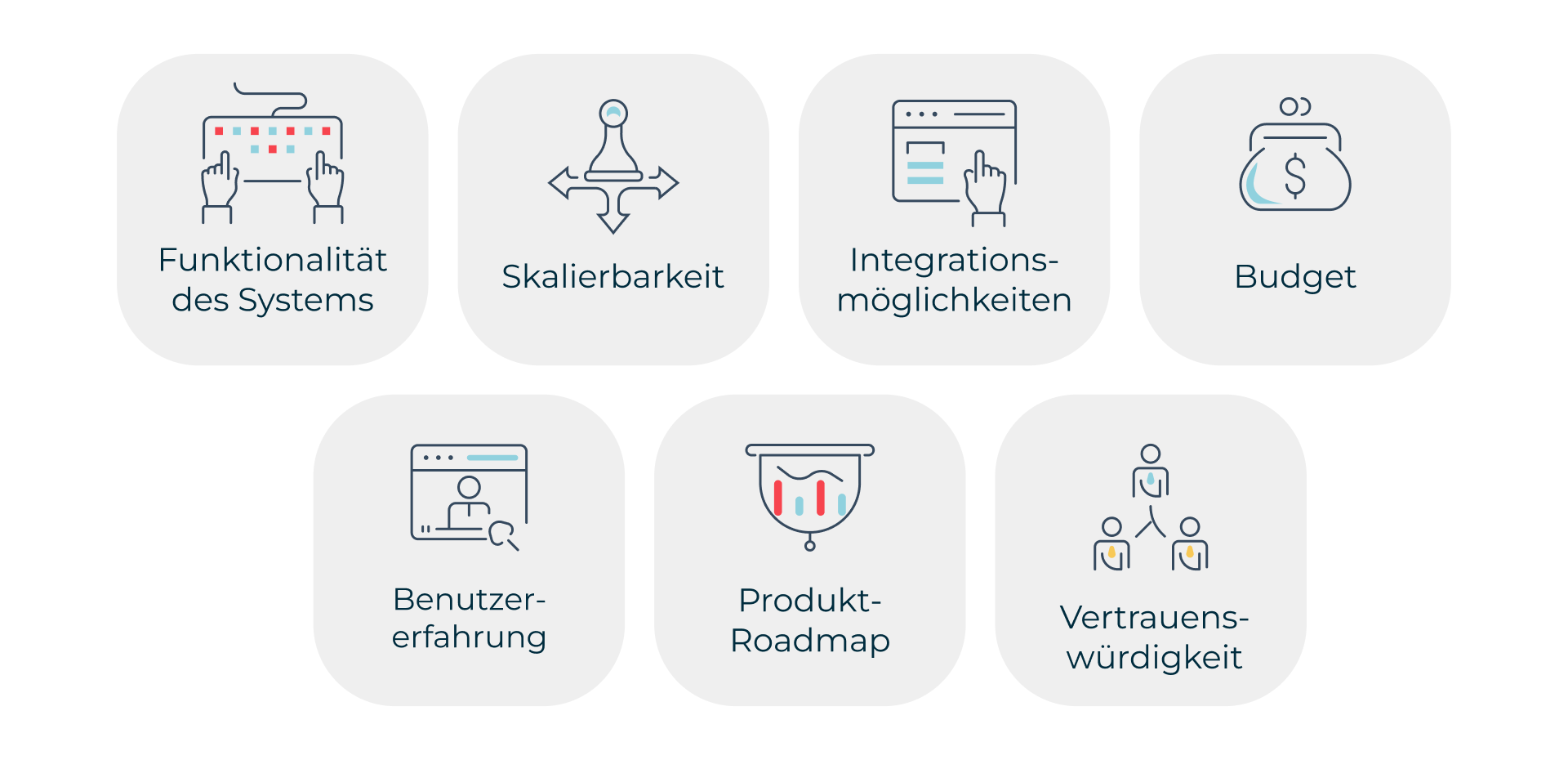 Bewerten von Anbieteroptionen Evaluierungsprozess
